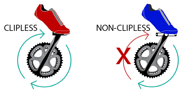 Clipless vs non clipless pedals