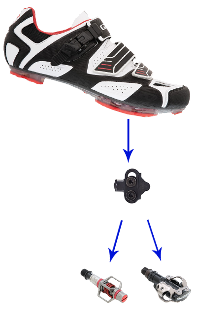 types of bike shoes