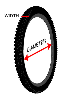 Ukuran dan Diameter sepeda