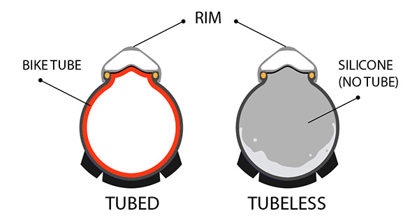 Tubed vs Tubeless