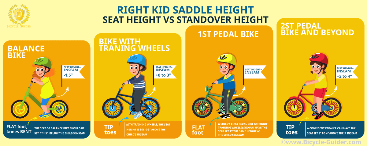 Kids Bike Height Chart