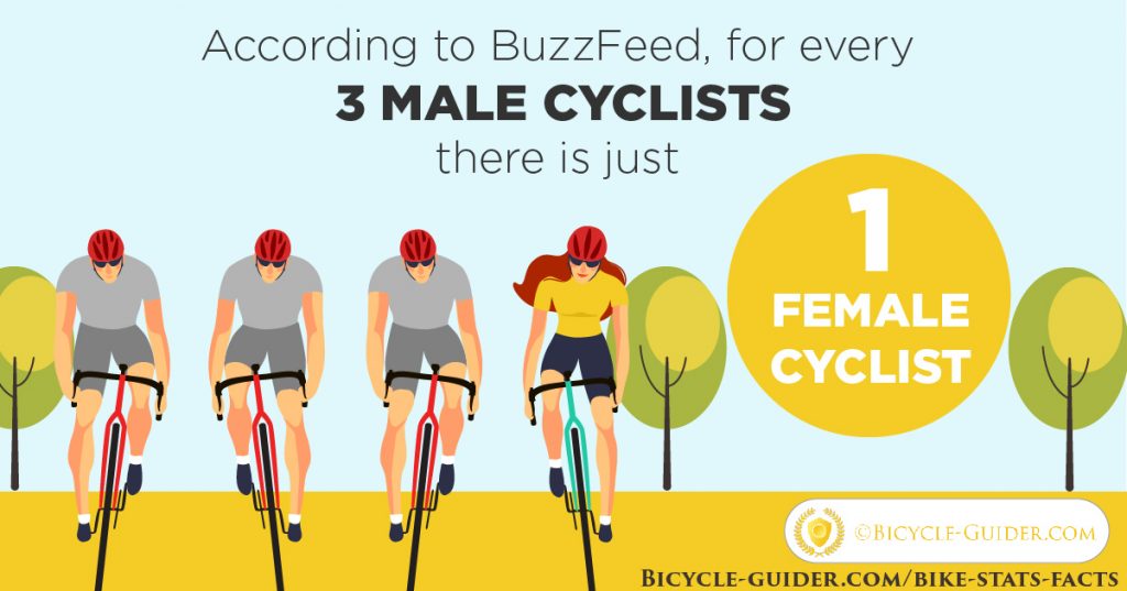 Women vs men cyclists