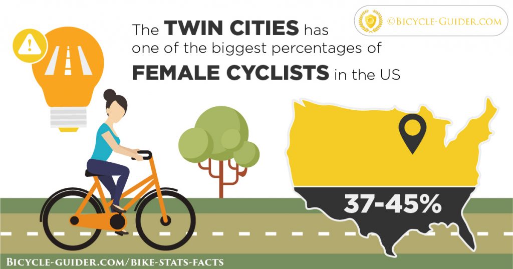 Twin cities and female cyclists