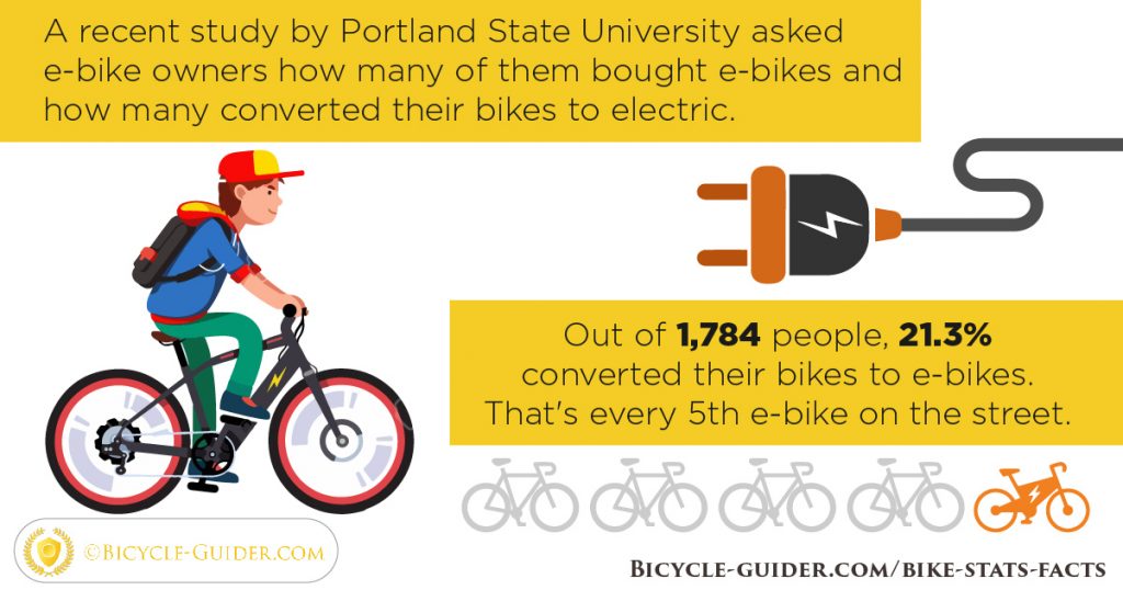 Portland study of e-bikes