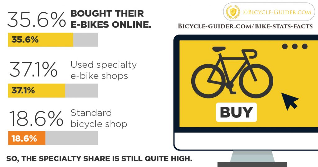 e-bikes statistics