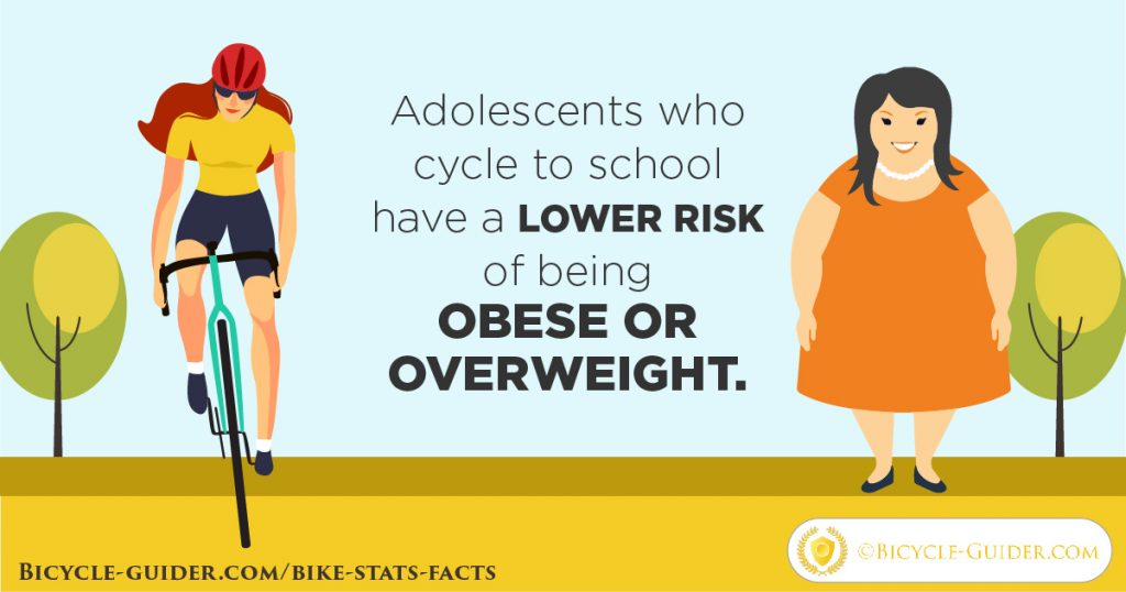 Cycling & overweight