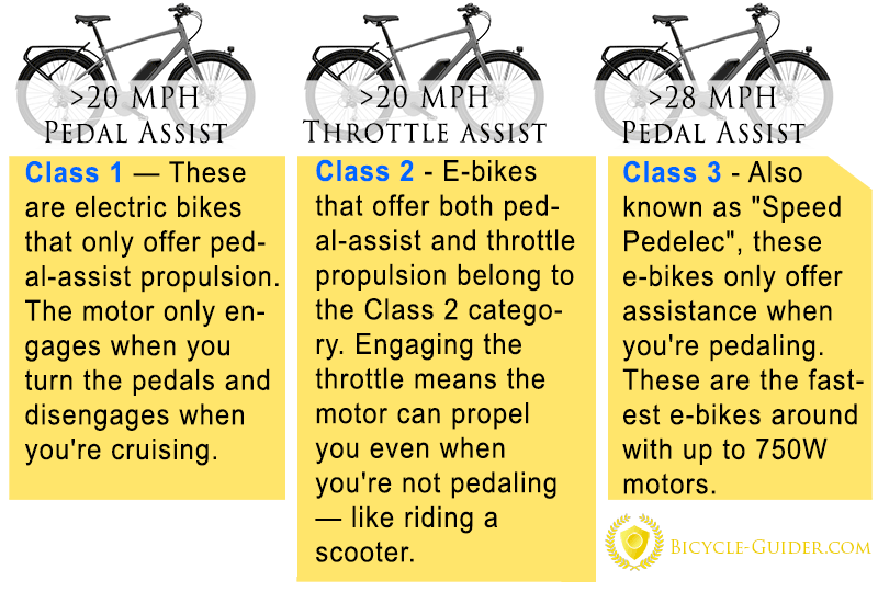 Electric Bike Classes explained