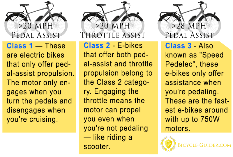 What Are Ebike 'Classes' and What Do They Mean?