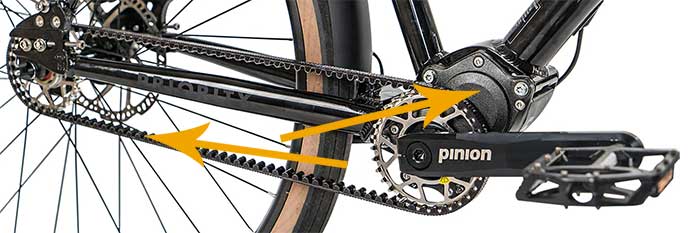 Gearbox & Carbon Belt On Priority bikes