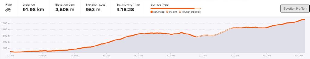 Strava Routes Analysis