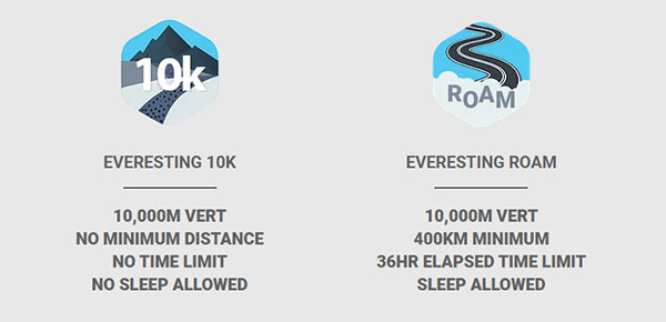 Everesting 10k