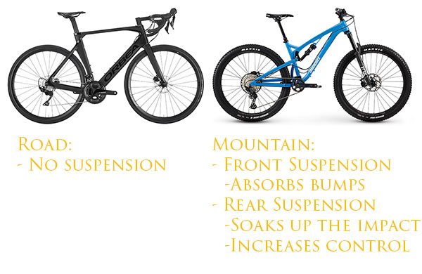 Differences between road and mountain bike suspension