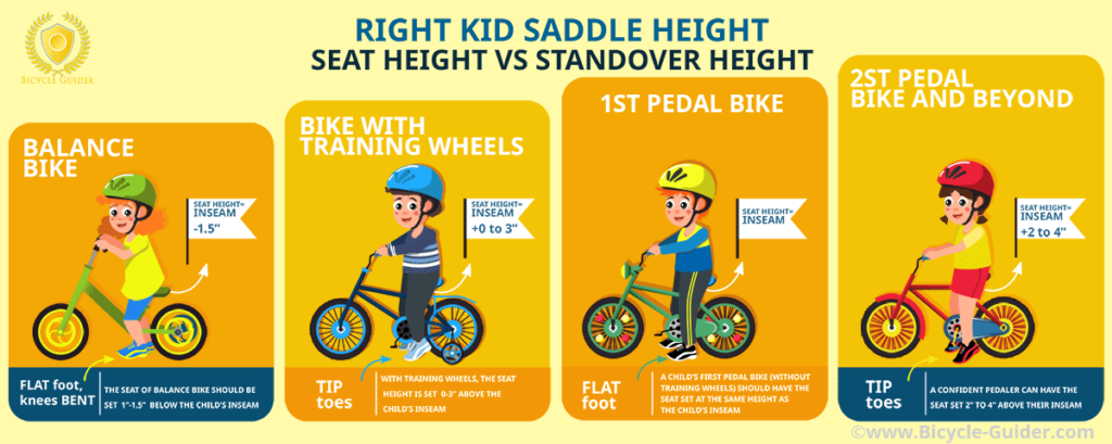 Kids saddle height