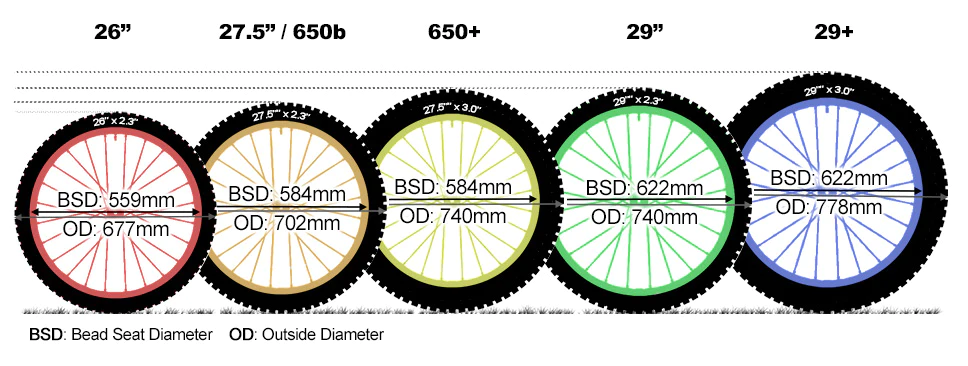bicycle wheel and tire sizes compared